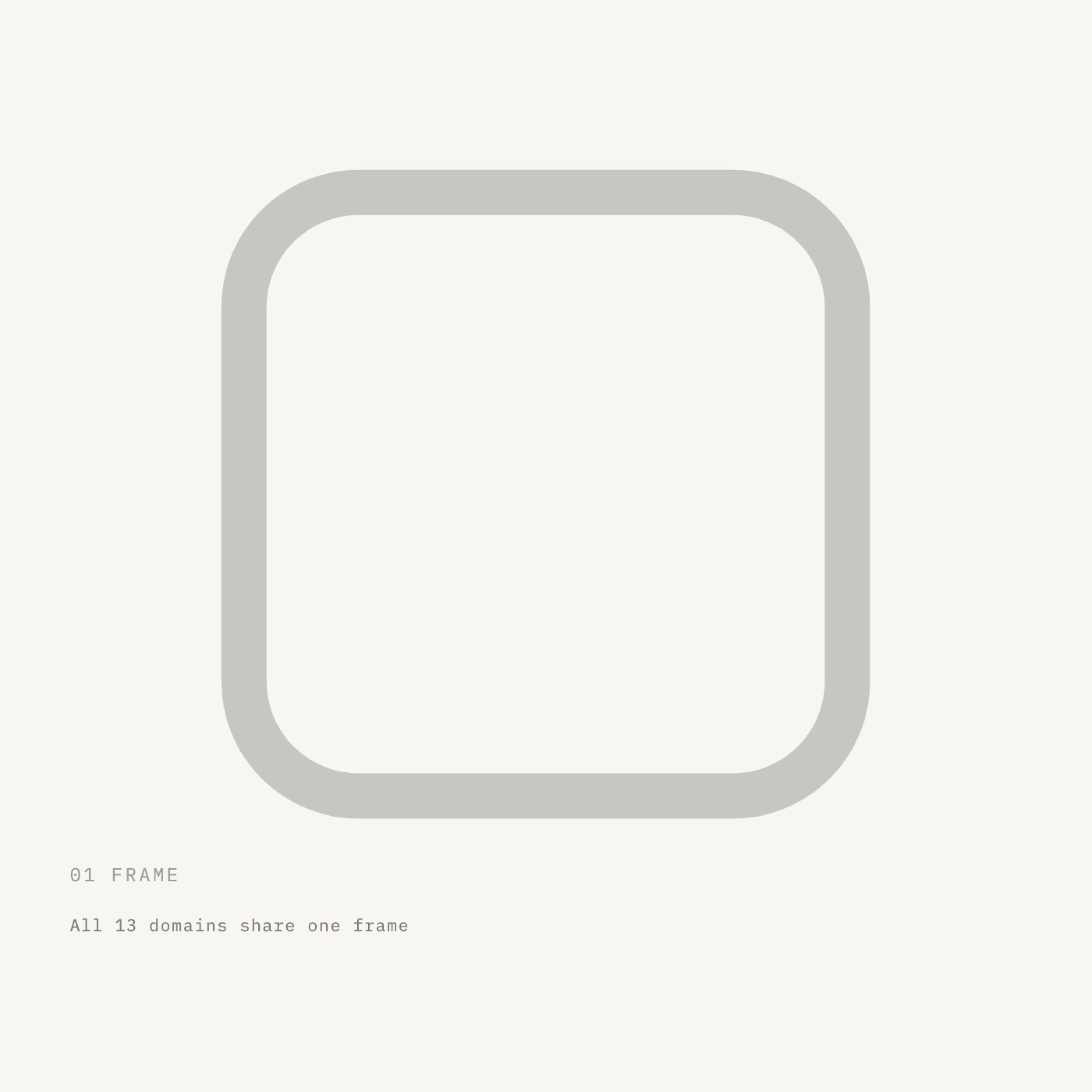 Construction, step one: all 13 domains share the same rounded square frame