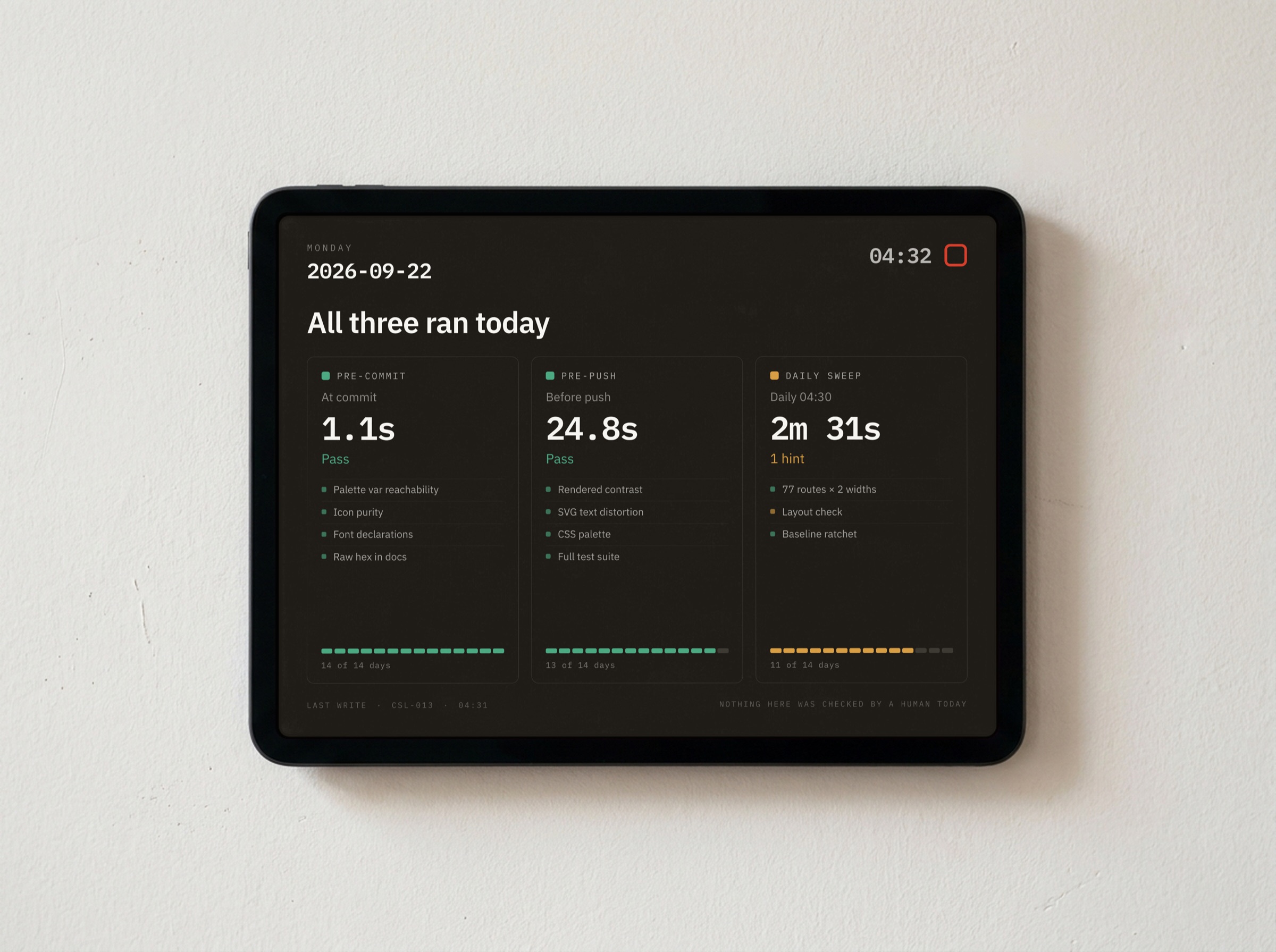 A wall-mounted tablet used as an always-on display: how long each of the three gates ran today, a light for each check, and a 14-day streak bar