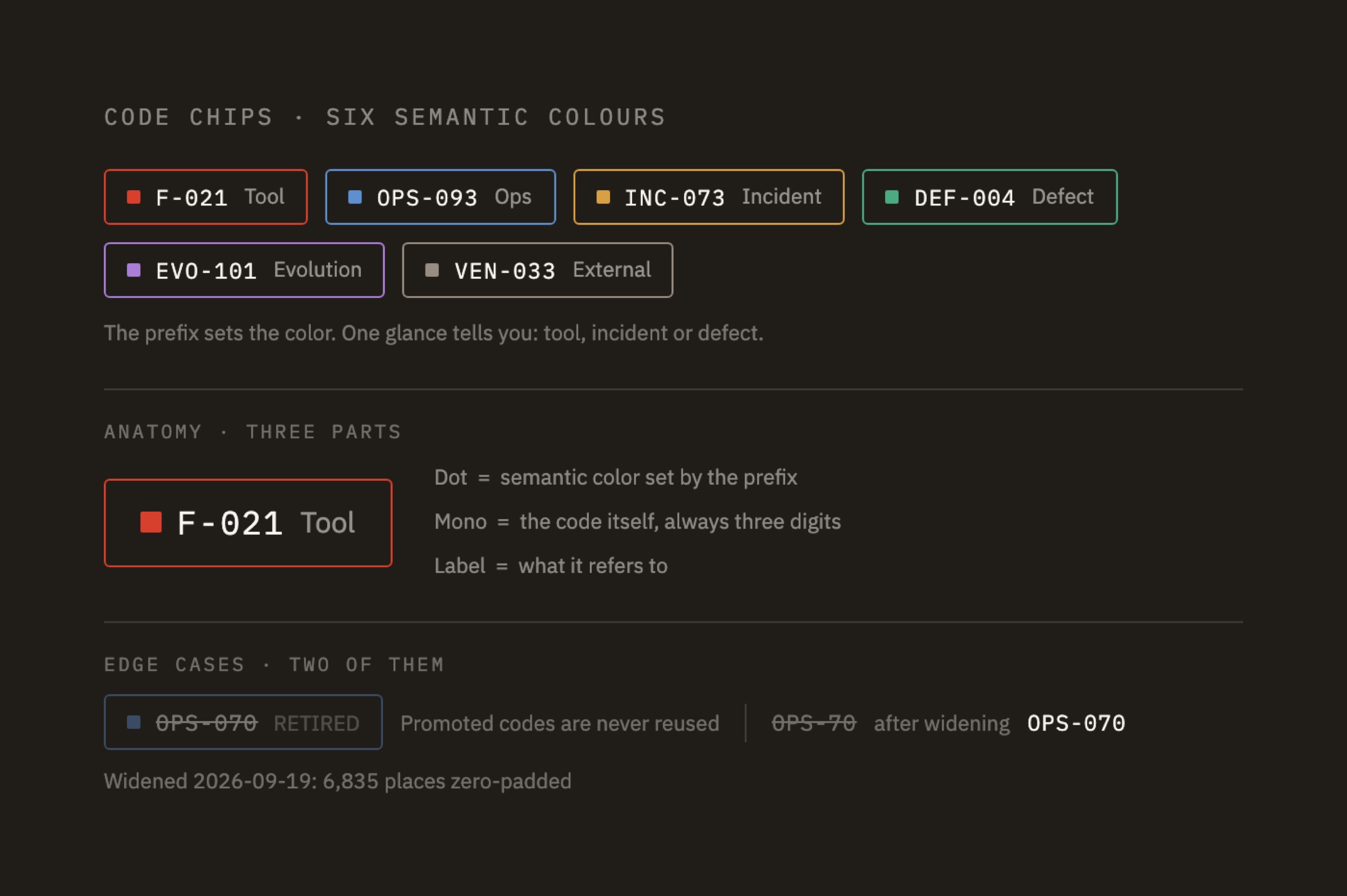 Code tags in six semantic colors: the prefix sets the color, one each for tool, ops, incident, defect, evolution and external