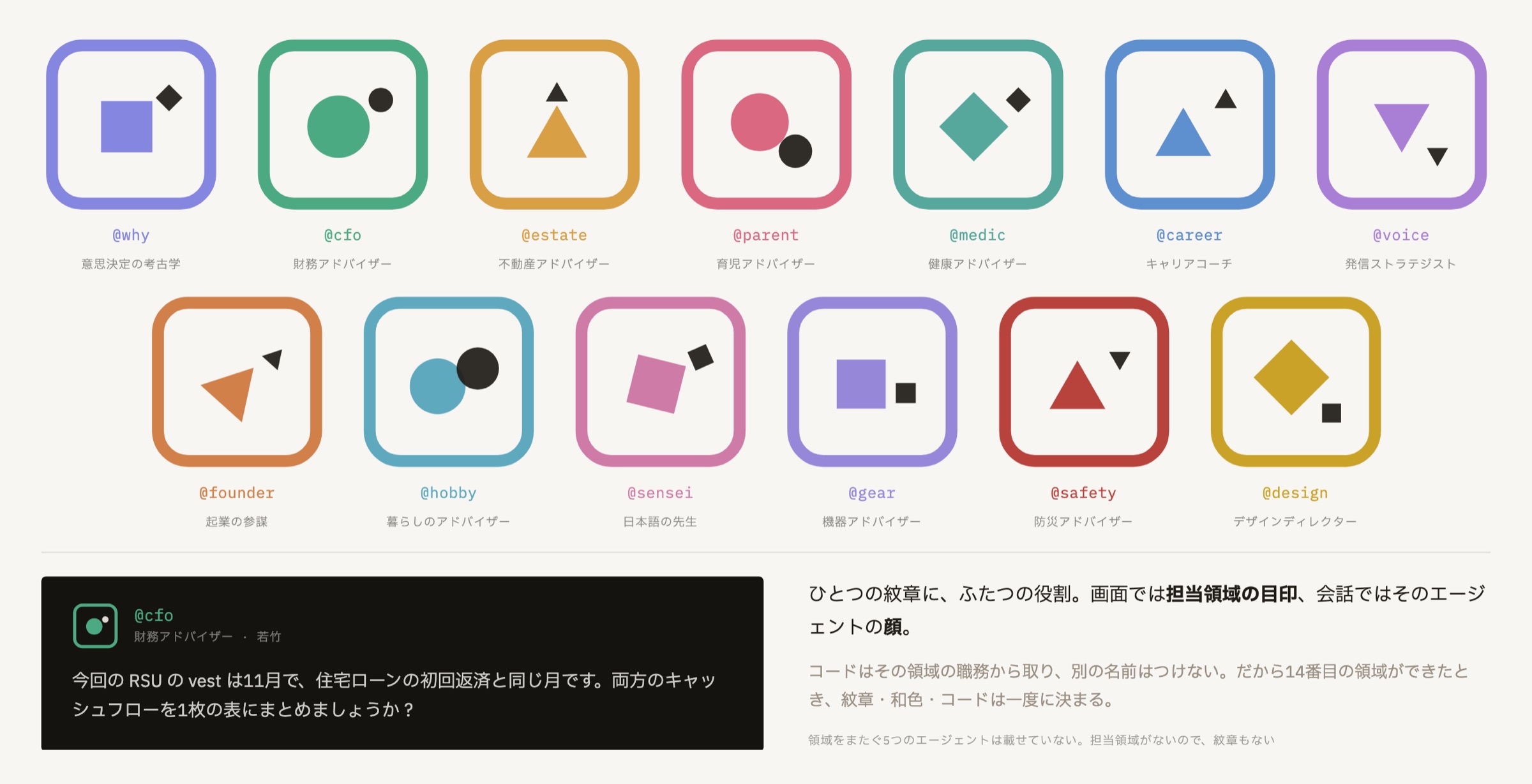 13の領域の紋章には、それぞれエージェントコードと役割名が割り当てられています。下部は、同じ紋章をチャットスレッドでエージェントのアバターとして使用した例。