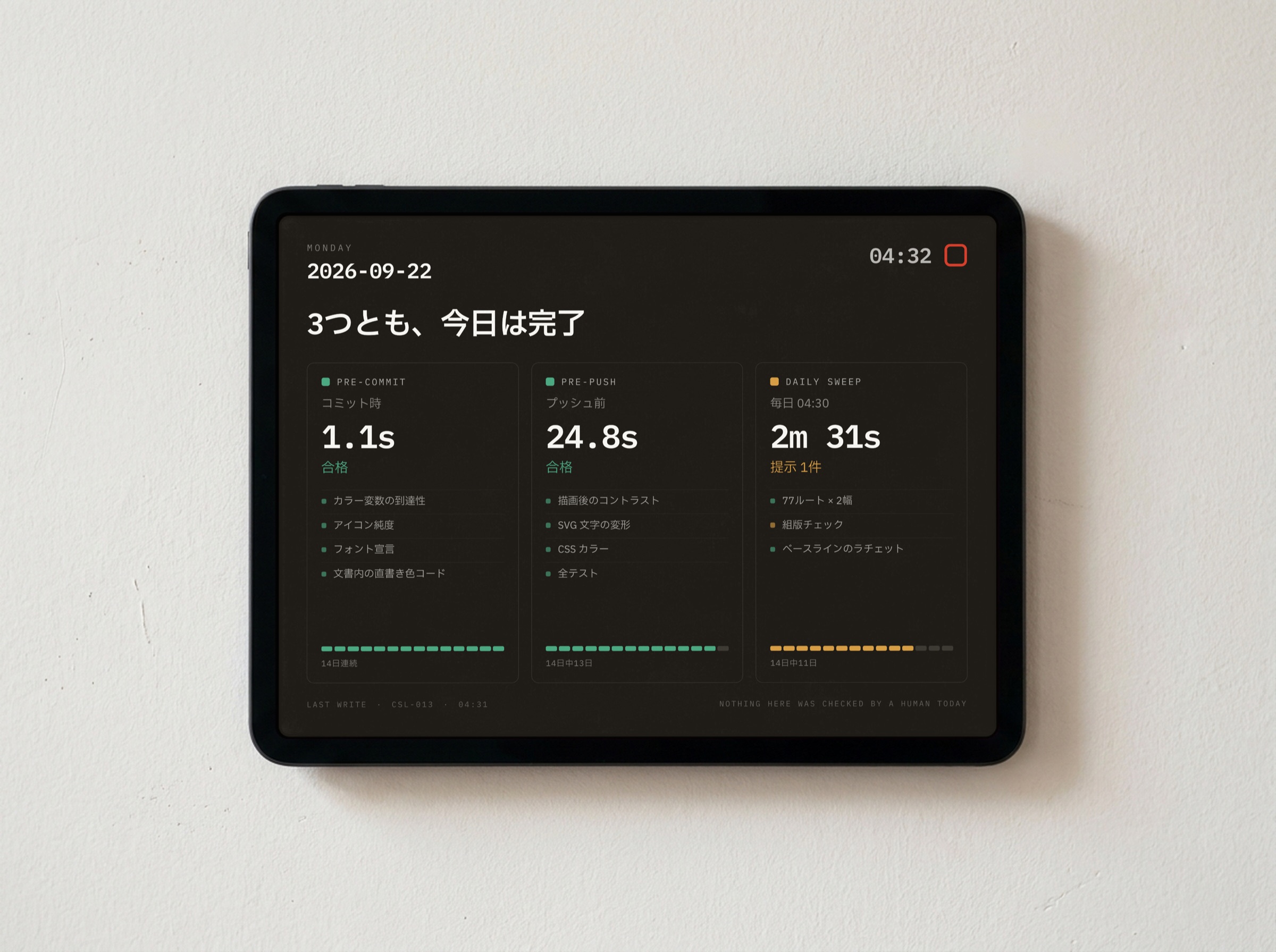 壁掛けタブレットのダッシュボード。3つの関門の今日の実行時間、各チェック項目のステータスランプ、14日間の連続記録バー。