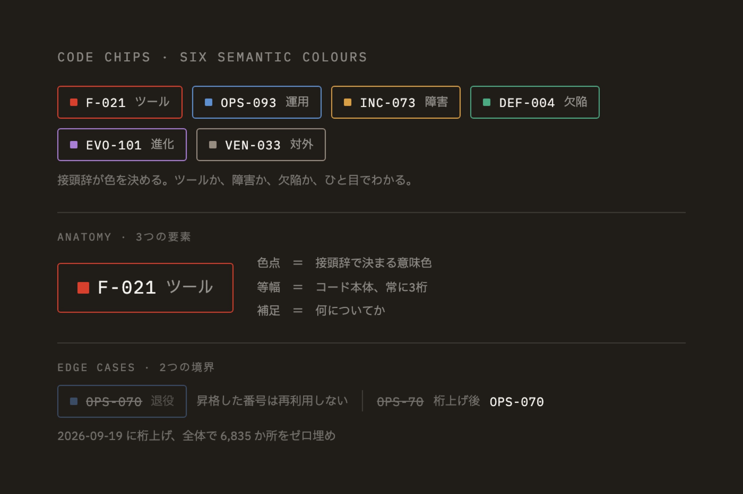 コードタグの6色の意味:プレフィックスで色が決まる。ツール、運用、インシデント、不具合、進化、外部向けにそれぞれ1色を割り当て。