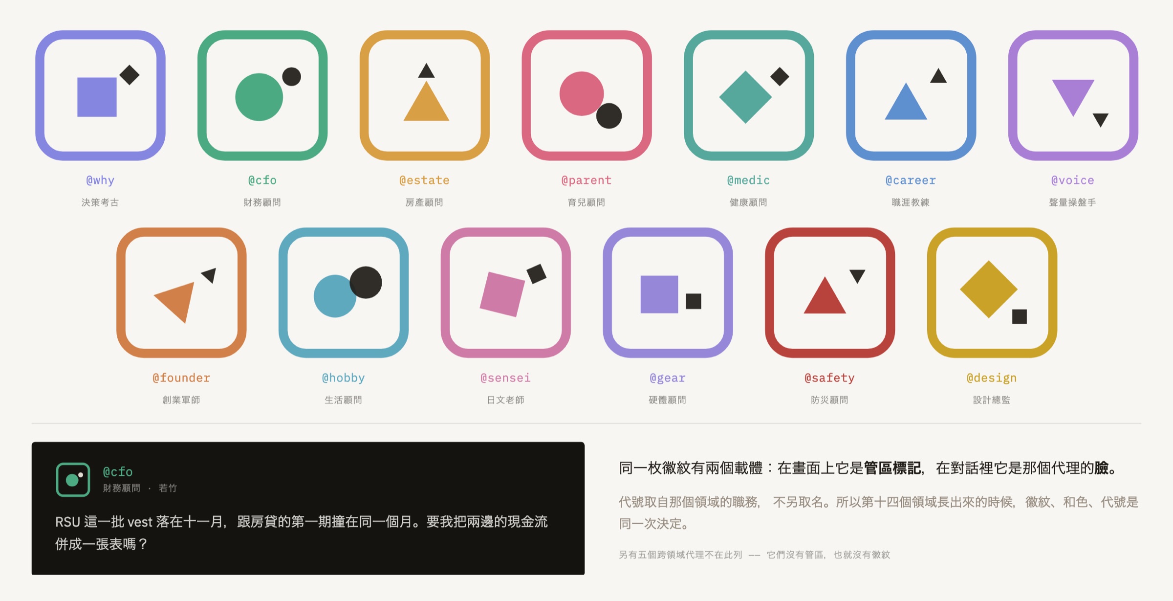 十三枚領域徽紋各配一個代理代號與角色名,下方示範同一枚徽紋在對話列裡當成代理頭像的樣子