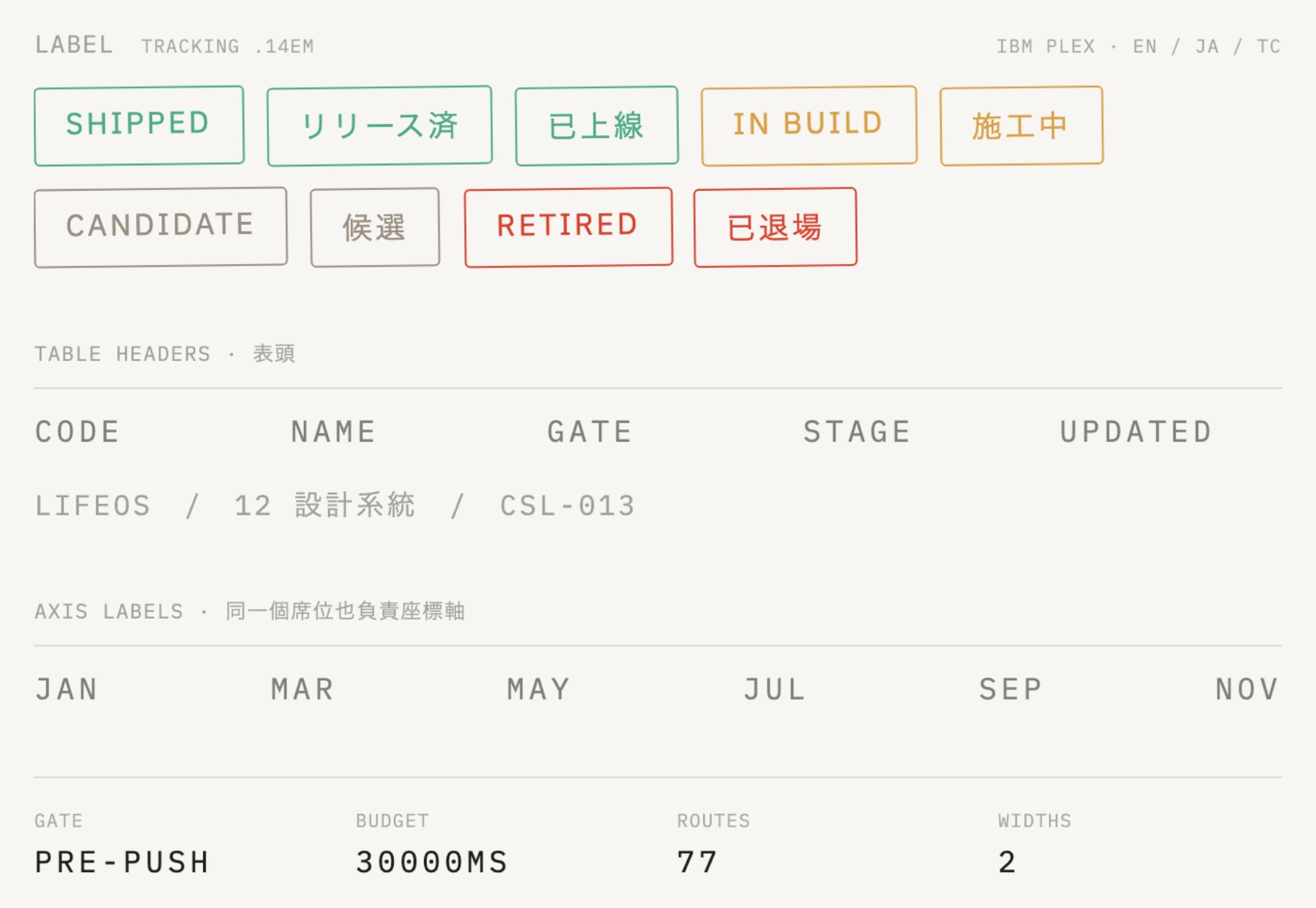 LABEL 席位用在狀態章、表頭、路徑與座標軸上,三種語言的標籤並置