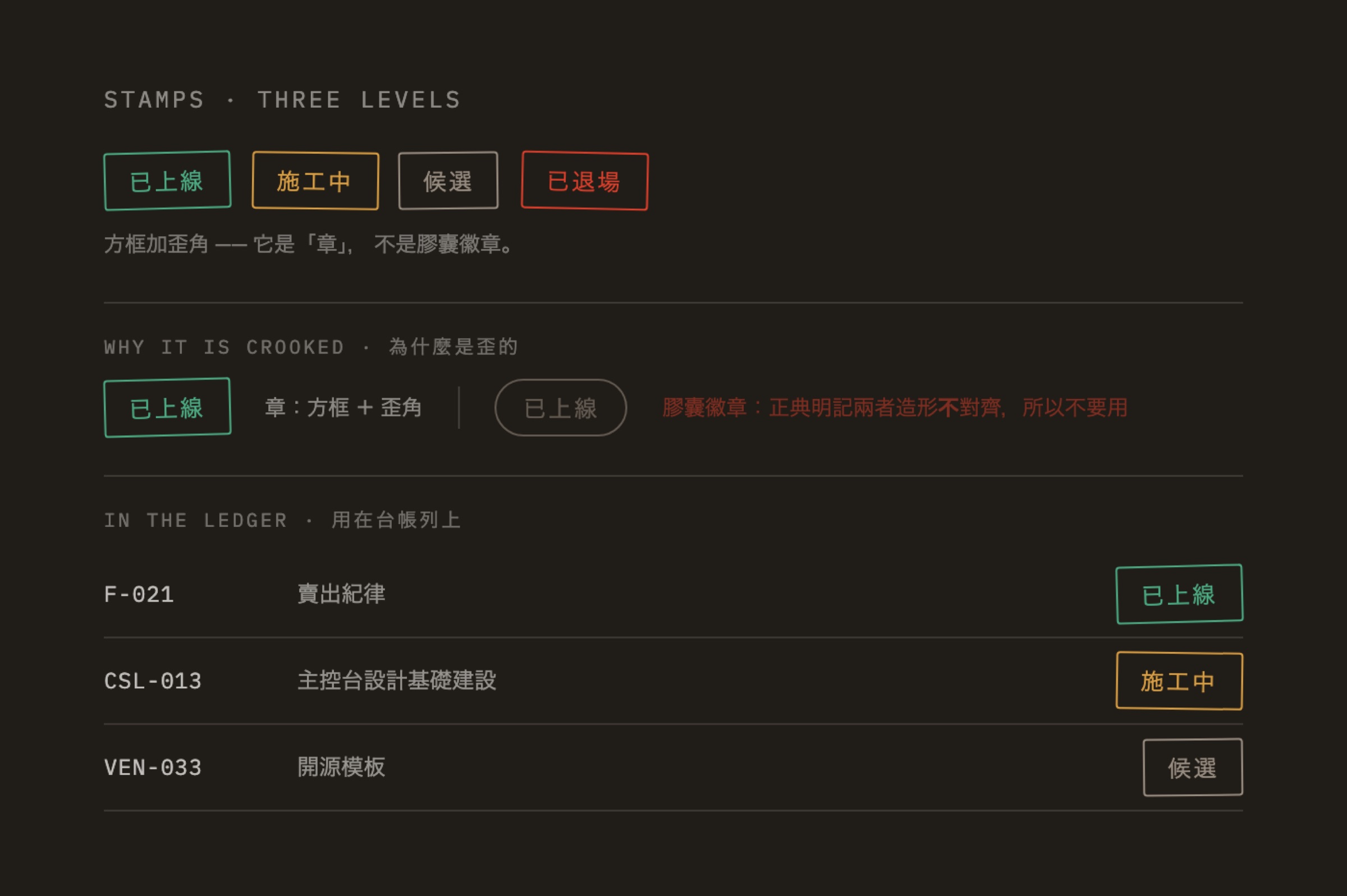 狀態章的三級:方框加歪角,刻意與膠囊徽章造形不對齊