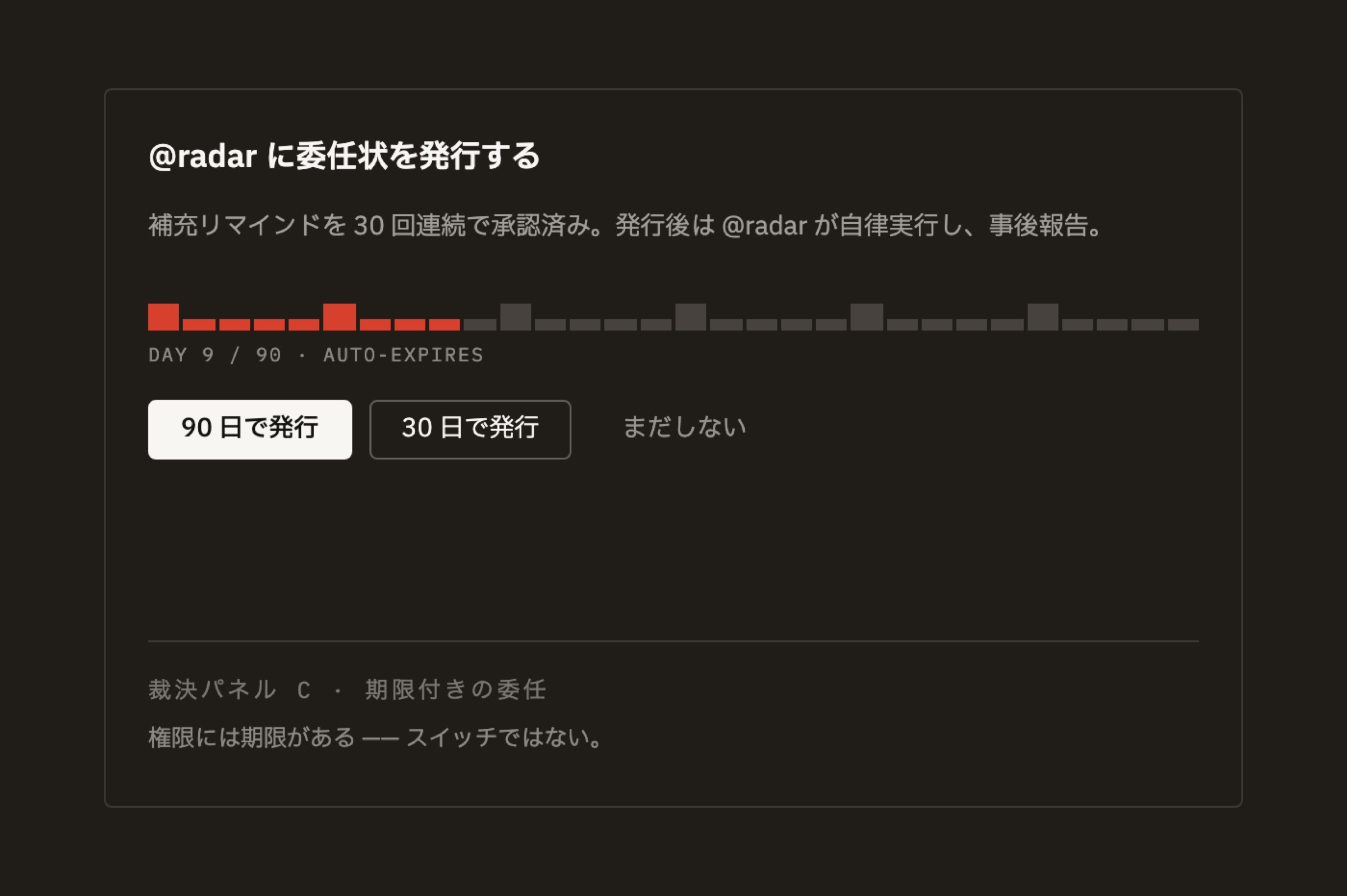 裁決面板(日文):簽發一張有期限的委任狀,刻度顯示 90 天中已經走了 9 天