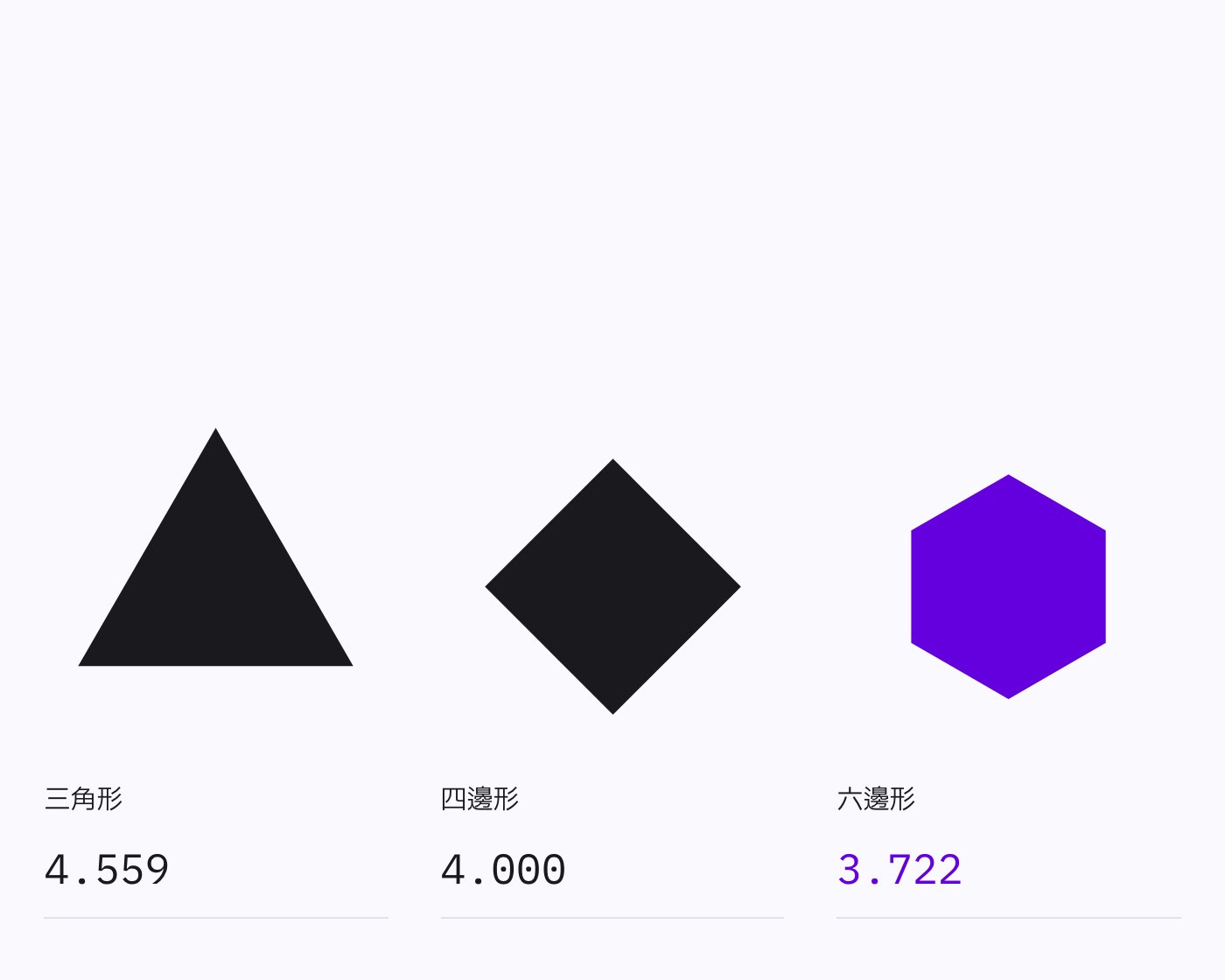 同面積周長:六邊形最省
